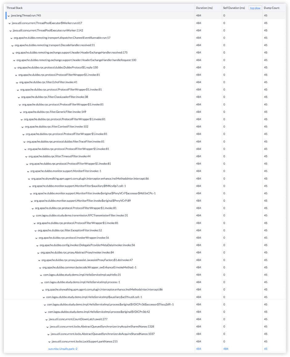 profile analysis