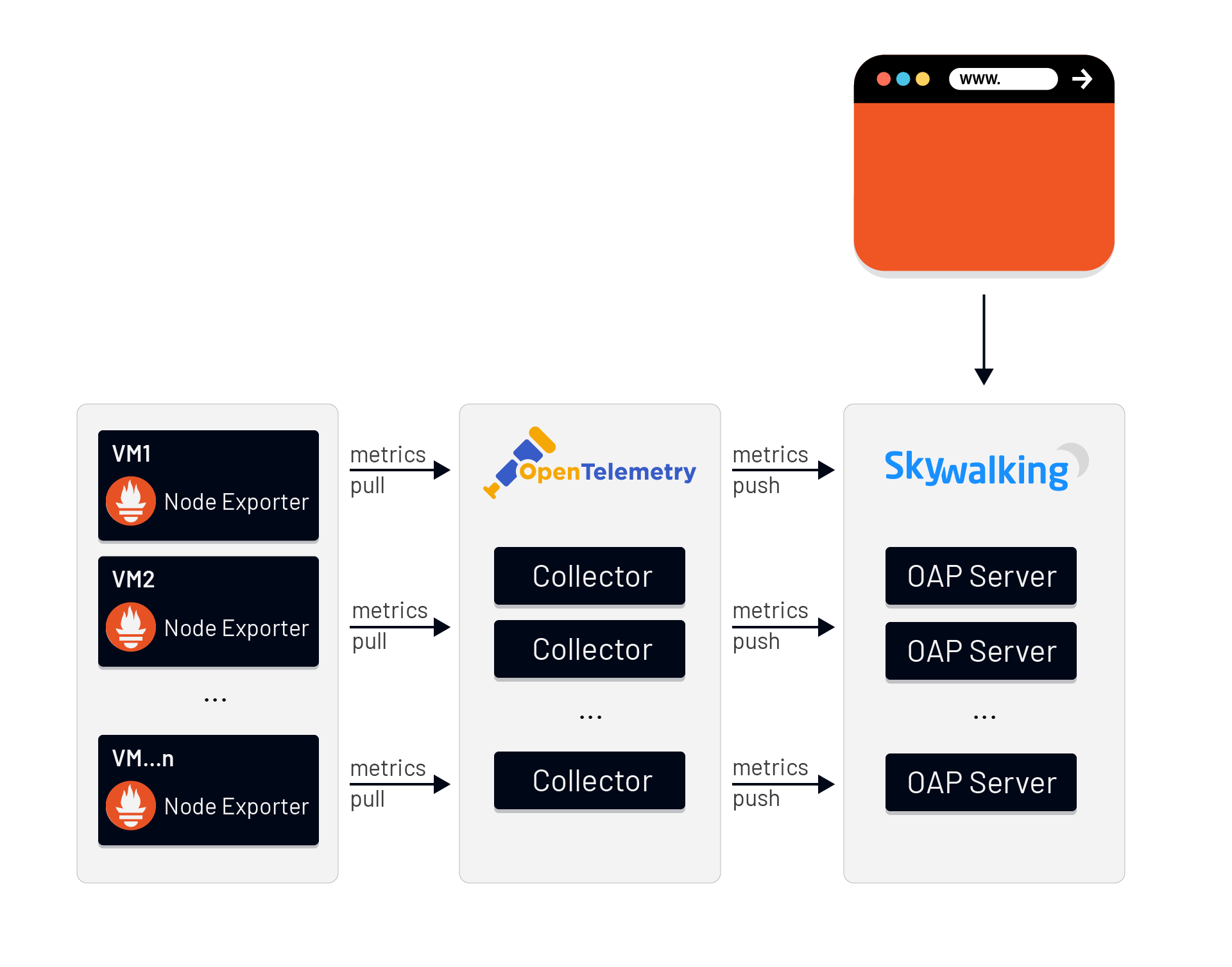 The monitring work process