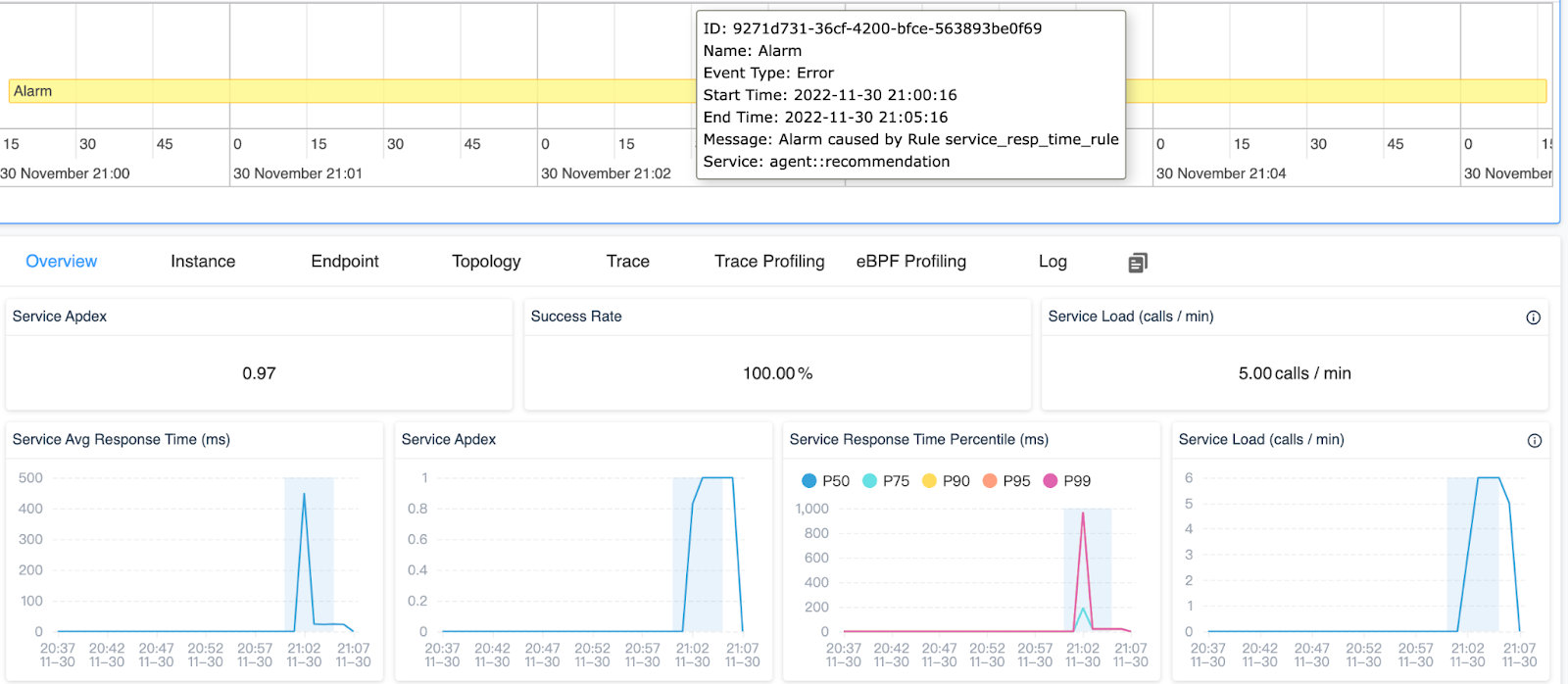 Figure 11: SkyWalking’s event to metric association view.