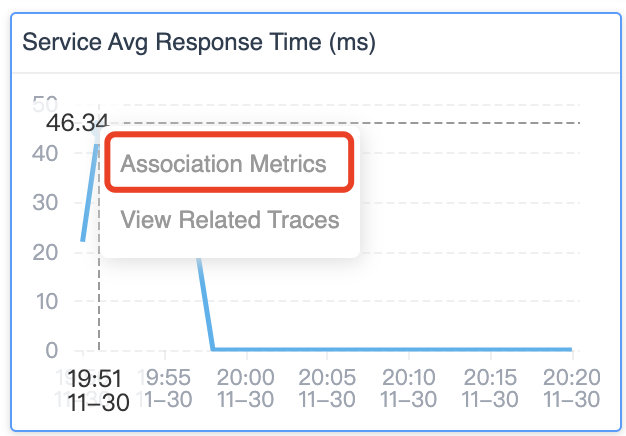 Figure 9: SkyWalking’s option to view associated metrics.