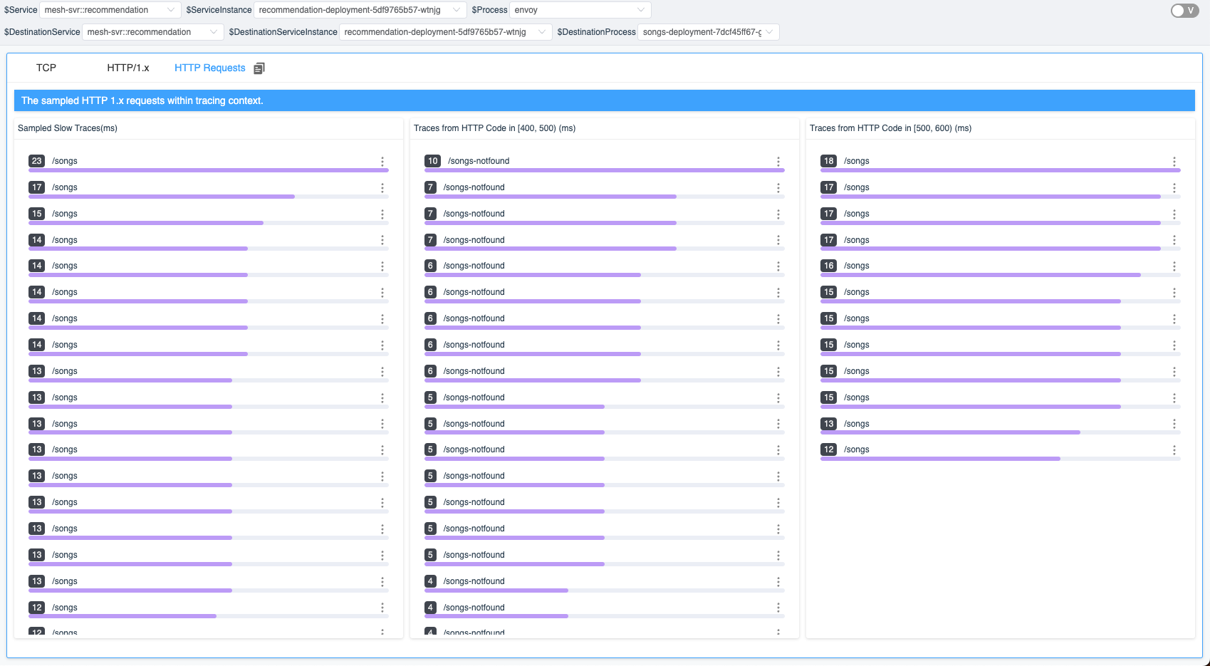 Figure 7: Sampled HTTP requests within tracing context.