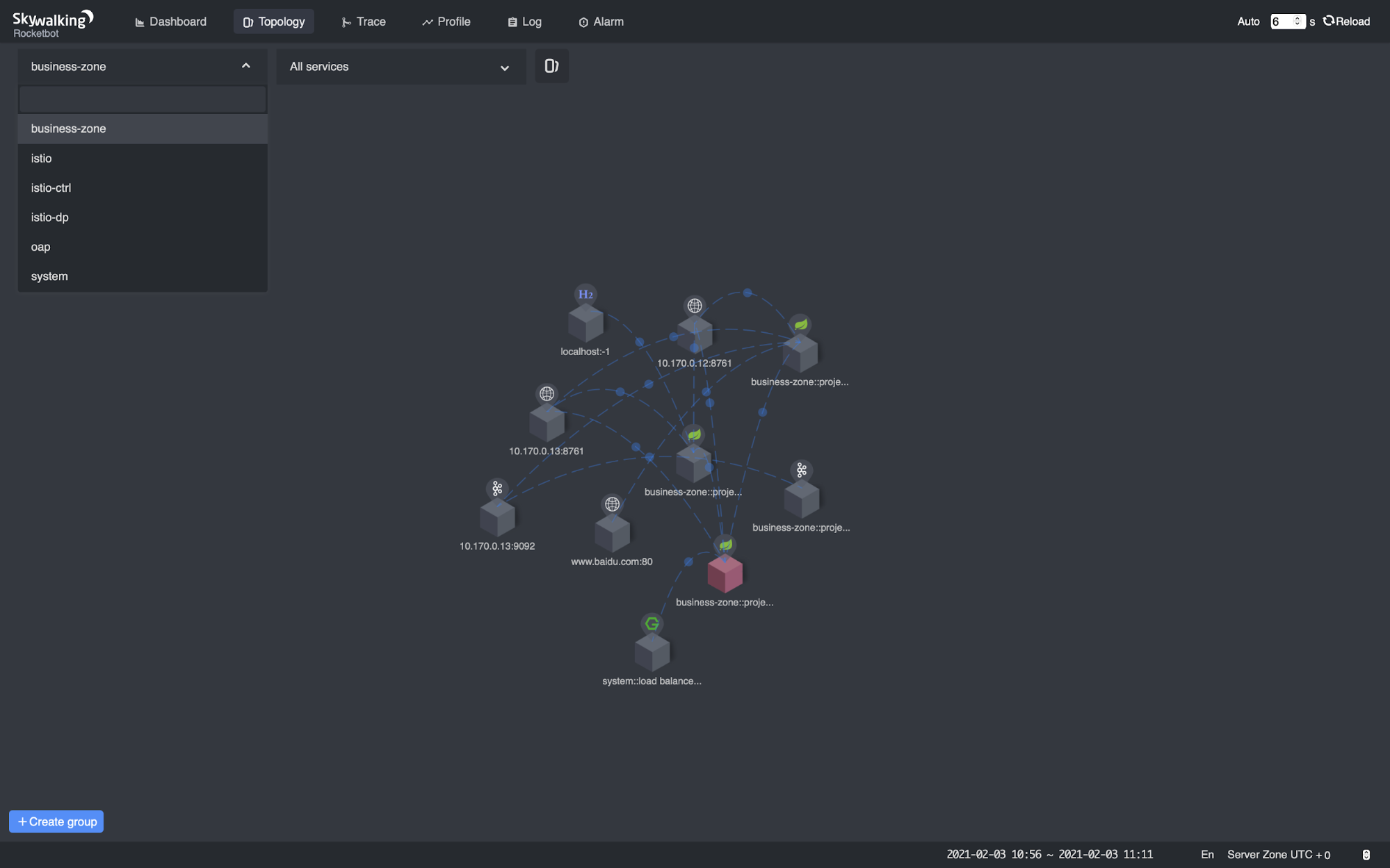 Grouped Service Topology